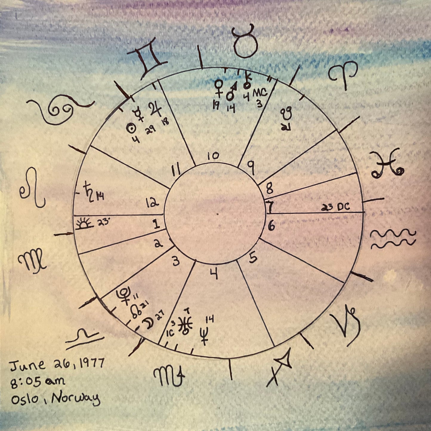 Natal Chart Reading 60 minutes